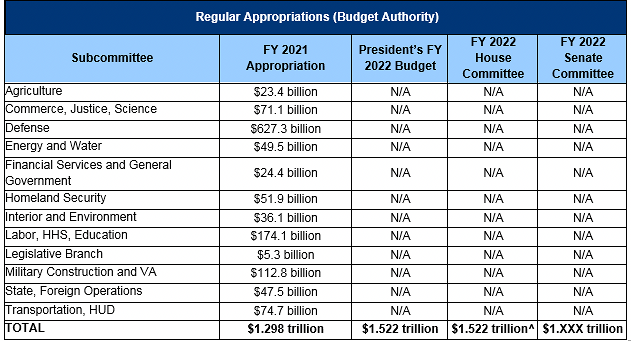 ARCHIVE: Appropriations 101-Fri, 06/25/2021 - 12:00 | Committee For A ...